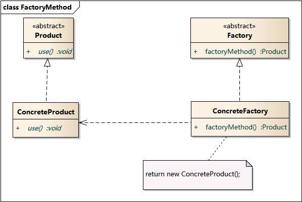 工厂方法模式结构图