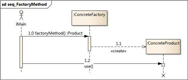 工厂方法模式时序图